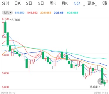 美元美债齐升纸白银多头难作为