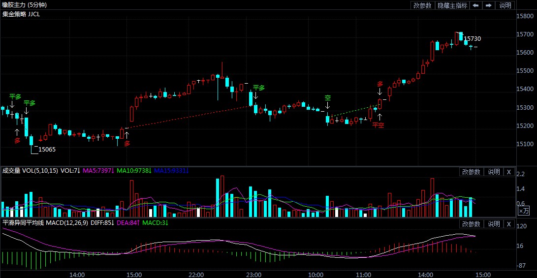 2月19日期货软件走势图综述:橡胶期货主力系涨2.39%