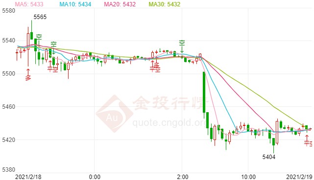 初请浇灭经济复苏热情 白银T+D承压走低下行