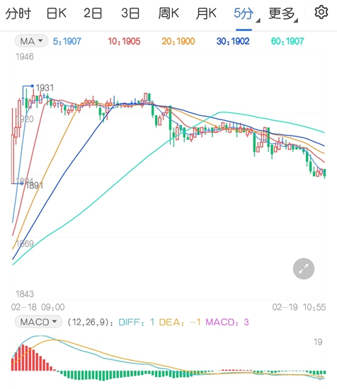 节后复工情况较好 玻璃行情延续偏强态势