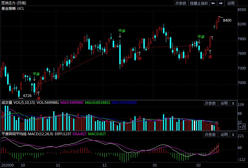 豆油期货刷新前高 后市警惕高位波动加大