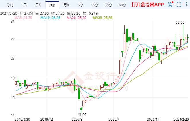 美债施压疫苗传佳音 现货白银周线收跌