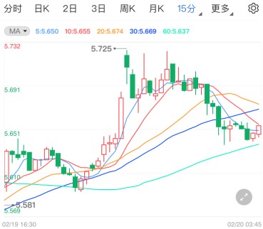 重磅数据来袭纸白银能否反弹