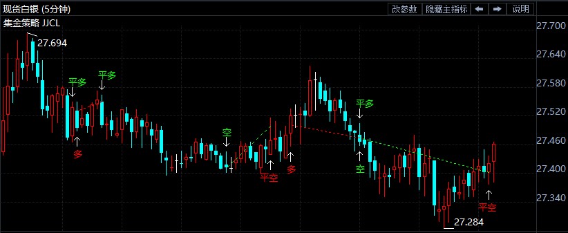 现货白银多空博弈 聚焦鲍威尔国会证词