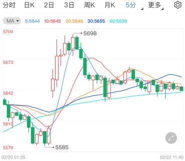 重大催化剂近在眼前 白银TD标信号偏看涨