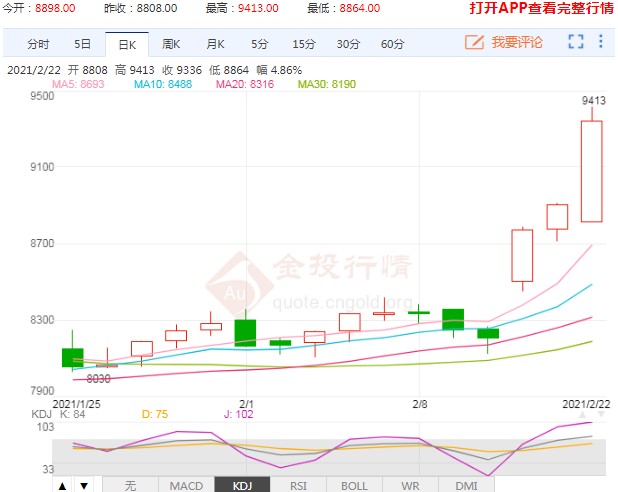 就地过年成就需求高峰 聚丙烯期现价格共振上涨