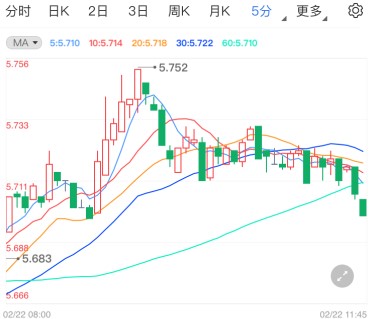 大规模刺激预期升温 纸白银延续买盘力量