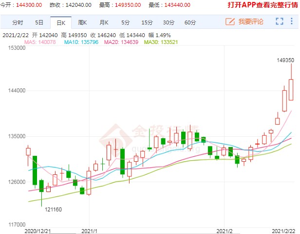 有色金属“高歌猛进”扛起领涨大旗 现在上车来得及吗?
