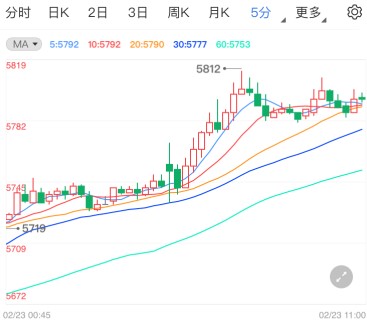 疫情冷却英国计划解封 白银TD多头保持强势