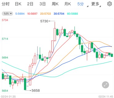 鲍威尔将再度登场 白银TD未完全收复跌势
