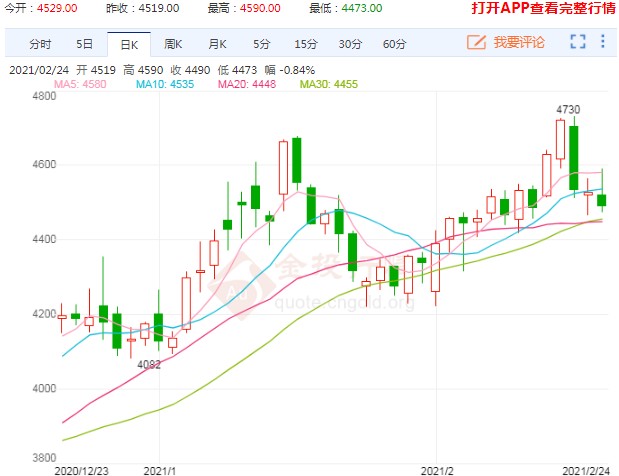 供需格局转向健康发展 鸡蛋期货或进入区间震荡