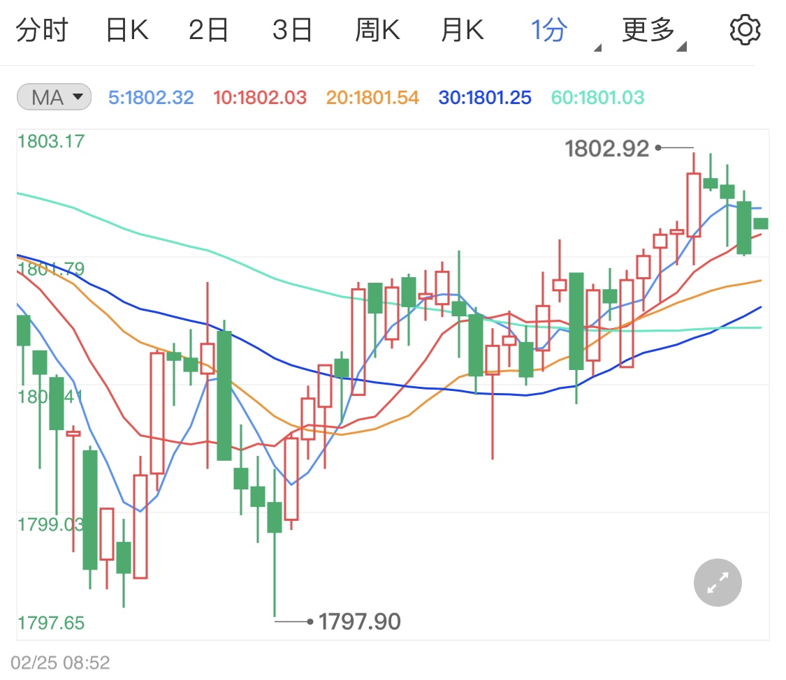 购买债券支持美国经济 提振美元打压黄金