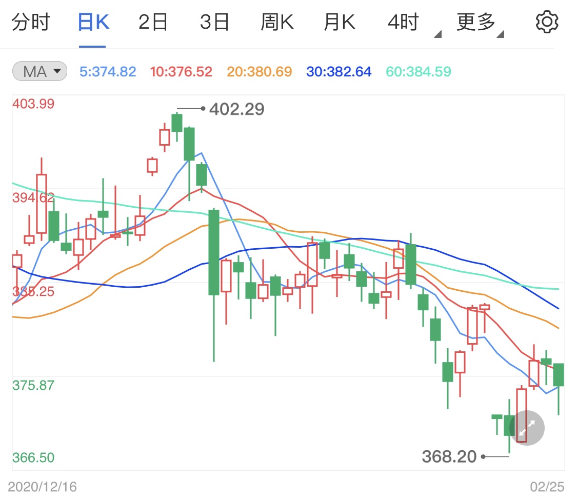 美国gdp走势图_美国经济复苏前景难料美元美股走势多空交错