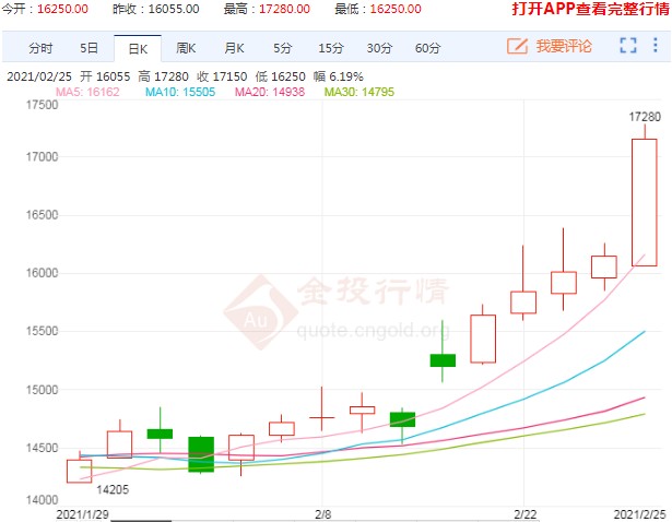 天然橡胶期货大幅上涨 基本面能否支撑如此高价?