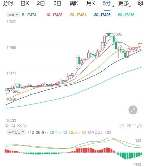 通胀交易有望继续助力 沪铝期货延续火爆行情