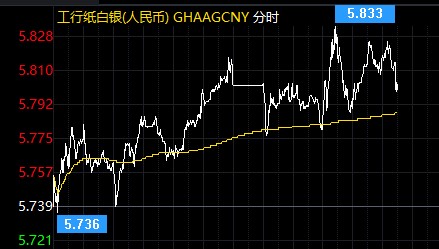 新纾困法案通过在即 纸白银上演绝地反击
