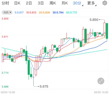 今日工行纸白银价格多少钱一克?(2021年2月25日)