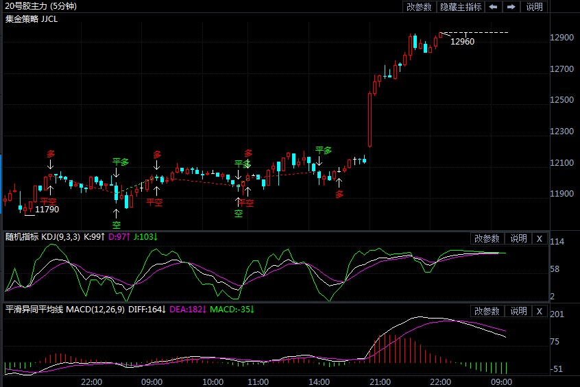 刷新高！20号胶、天然橡胶突然发力