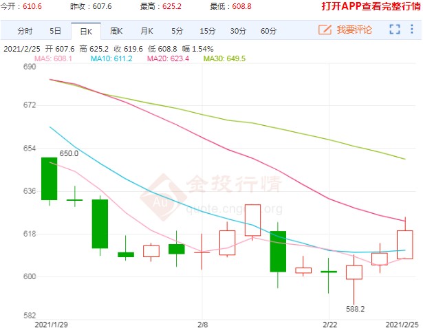 动力煤期货展开反弹 未来能否迎来一轮明确升势
