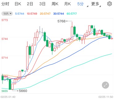 鲍威尔再次救场多头 白银TD转强偏涨运行