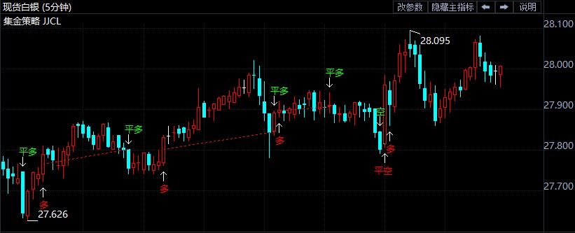 刺激法案表决来袭 现货白银能否维持涨势