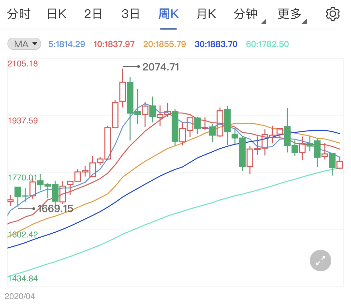 美国今日GDP_中国、美国历年GDP数据比较(2)