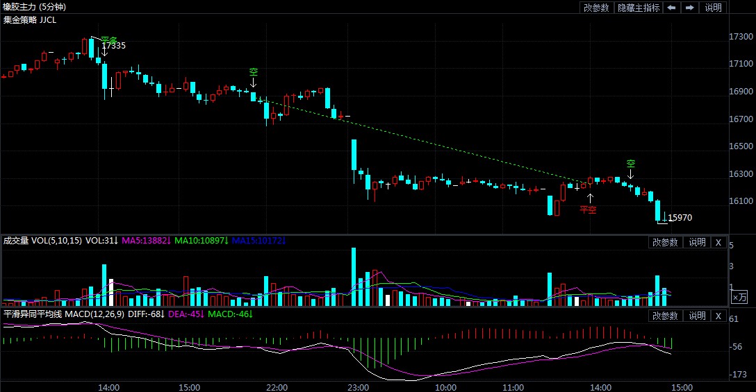 2月26日期货软件走势图综述:橡胶期货主力系跌5.58%