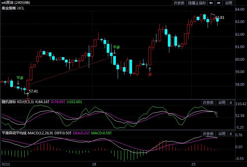 2021年2月26日原油价格走势分析