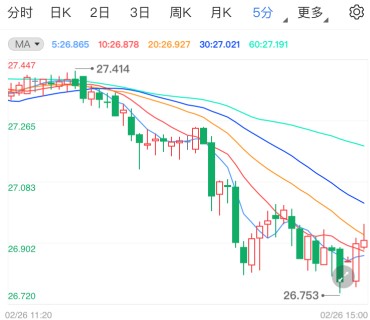 经济乐观情绪增强 白银期货短线再度急跌