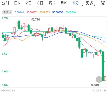 经济数据好于预期 纸白银价格延续下挫