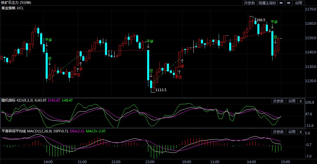 2月26日期货软件走势图综述:铁矿石期货主力涨1.72%