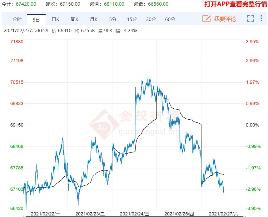供应前景偏悲观 沪铜价格下周预计延续高位震荡
