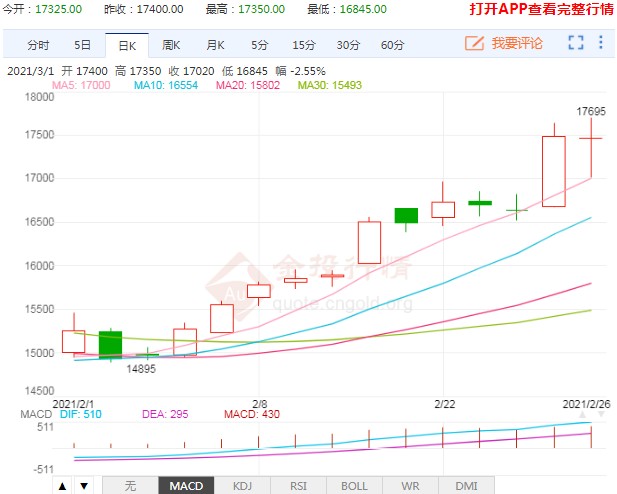 震荡调整后仍有上升空间 沪铝价格走势备受关注!