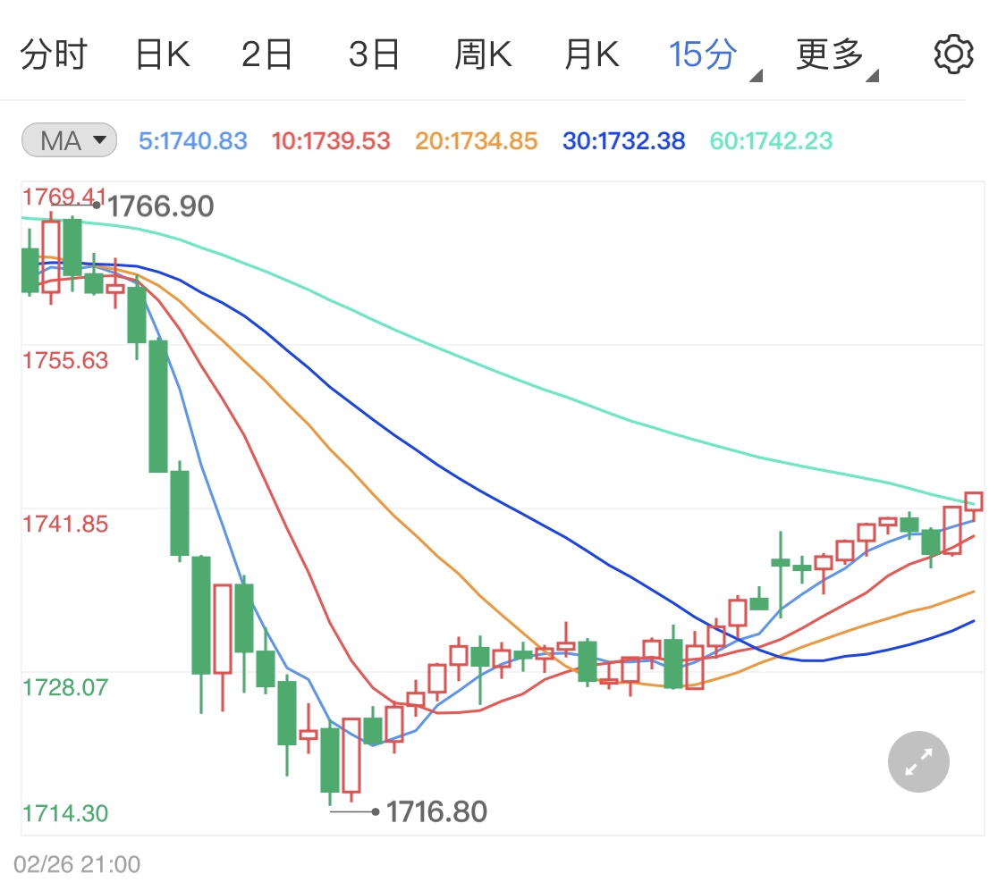 三月非農(nóng)周到來(lái)貴金屬行情如何