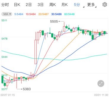 超重磅非农报告来袭 白银TD收复跌势转涨