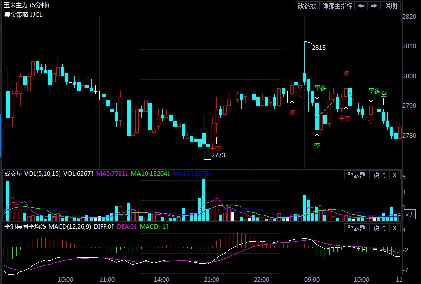 玉米价格停滞不前 3月份有机会上涨吗