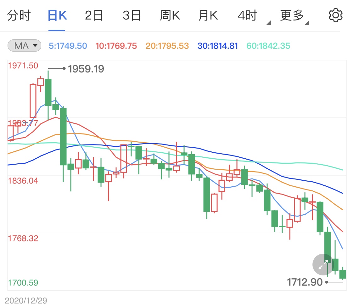 黄金价格2021年走势 14eae1ca1f67f5307b216ce3b7456c91.jpg?_=1614656348126