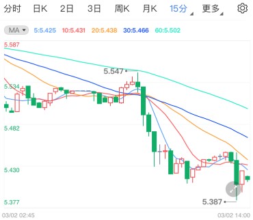 美元本周或走强!纸白银多头反弹恐无望