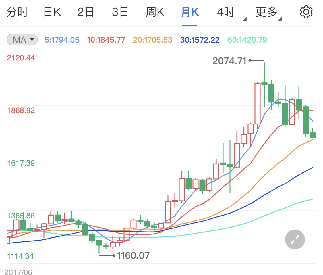今日黄金价格大盘最新 a13f2df83acf428fd708d71445d6f5bf.jpg?_=1614656107902