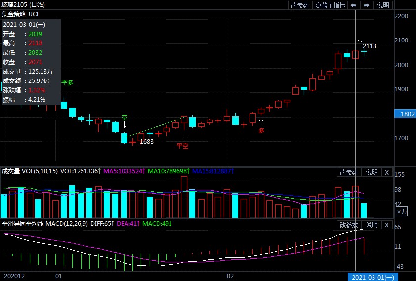 集中补库引爆玻璃行情 后市驱动关键看终端需求