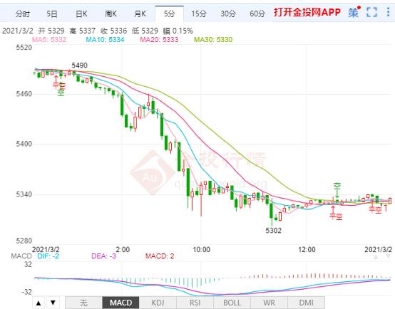 全球经济复苏预期升温 今日白银TD走势分析