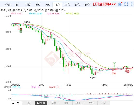 白银td还会涨吗?关注经济复苏预期下的白银交易价值