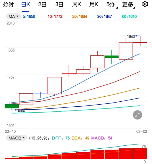 现有产能仍是重症所在 纯碱期货或面临回调可能