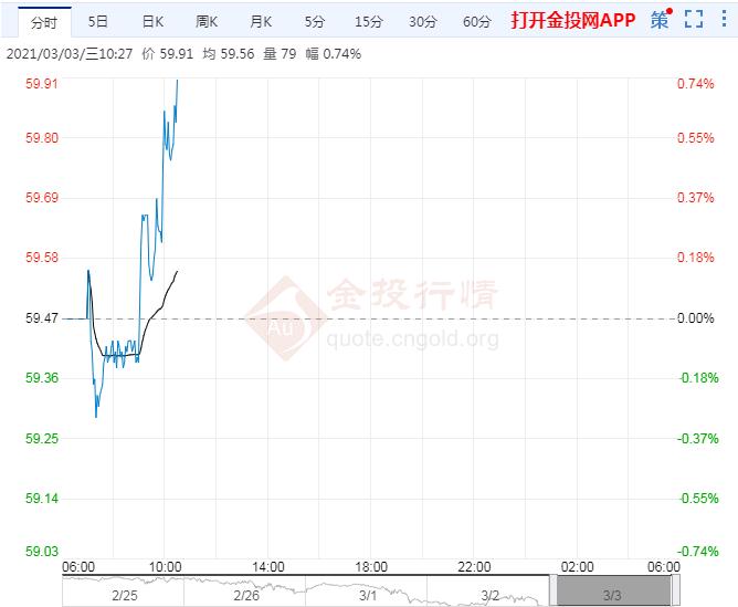 交易提醒:OPEC+增产预期施压油价API再添重击