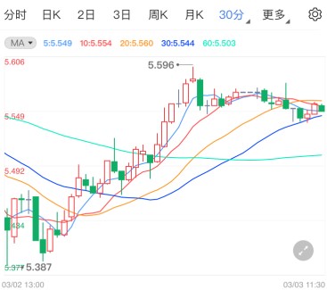 纸白银多头获喘息之机 关注三大风险事件