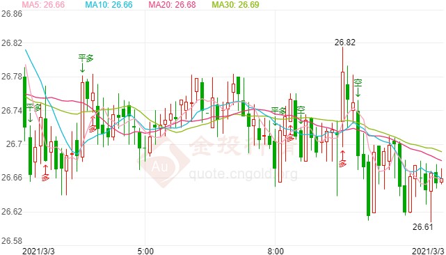 巴西确认新变种病毒 现货白银仍有上行可能