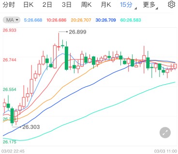 美债收益率回落银价触底反弹