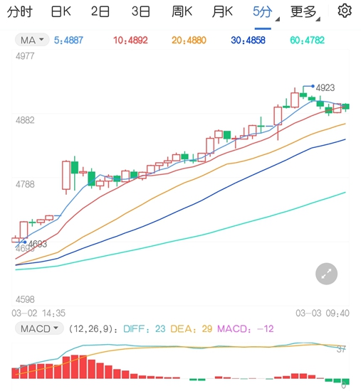 需求扩张叠加成本支撑 螺纹钢价格开启上涨行情