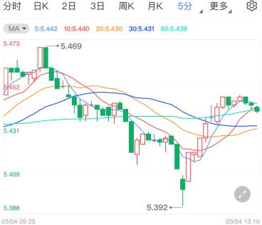 ADP表现不及预期 纸白银震荡偏软