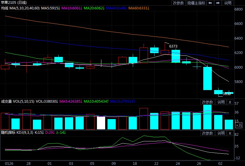 一跌再跌何时是个头 苹果价格疲态可谓一览无余